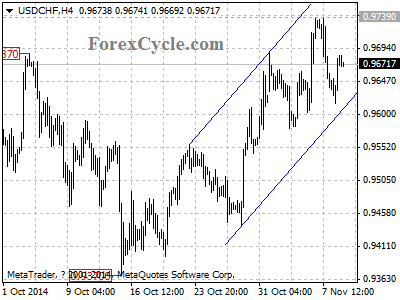 usdchf chart