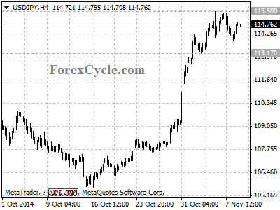 usdjpy chart