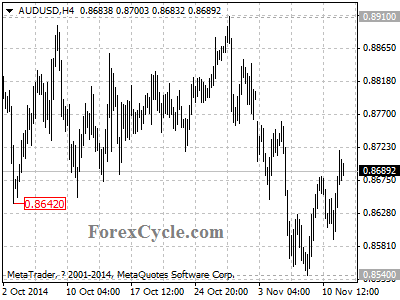 audusd chart