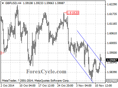 gbpusd chart