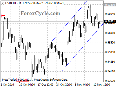 usdchf chart