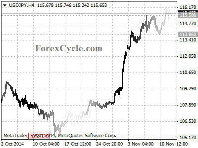 usdjpy chart