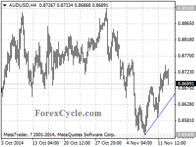 audusd chart