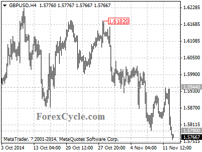 gbpusd chart