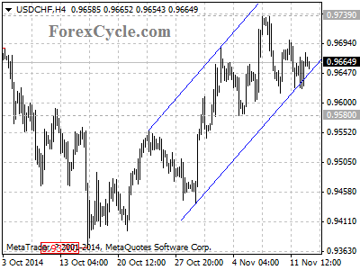 usdchf chart