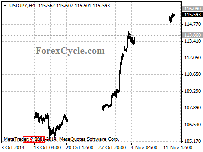 usdjpy chart