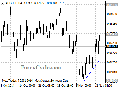 audusd chart