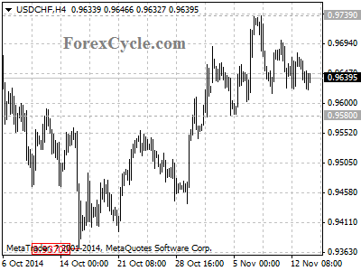 usdchf chart