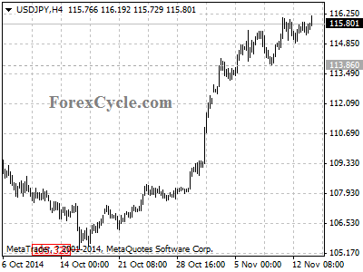 usdjpy chart