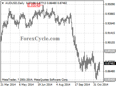 audusd chart