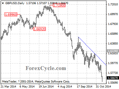 gbpusd chart