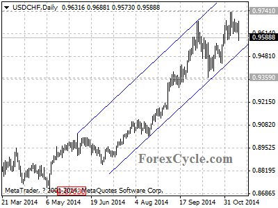 usdchf chart