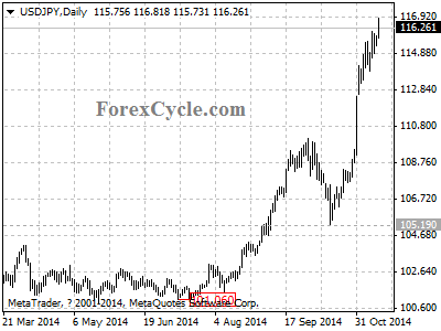 usdjpy chart