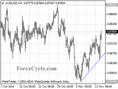 audusd chart