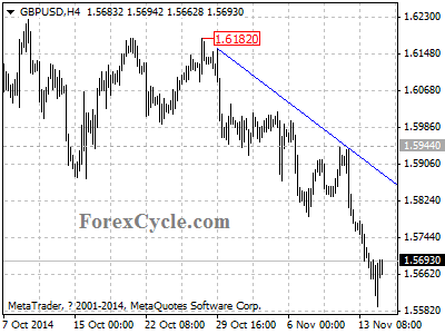 gbpusd chart