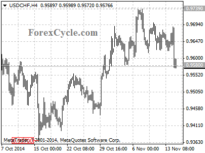 usdchf chart