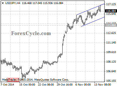 usdjpy chart