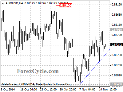 audusd chart