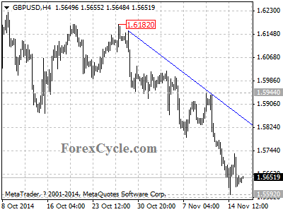 gbpusd chart