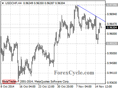 usdchf chart