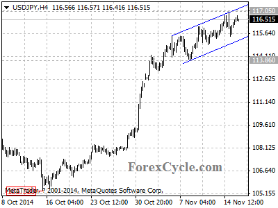 usdjpy chart