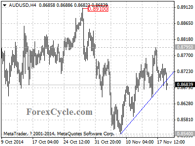 audusd chart