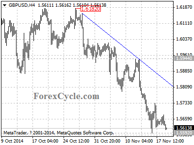 gbpusd chart