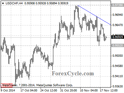 usdchf chart