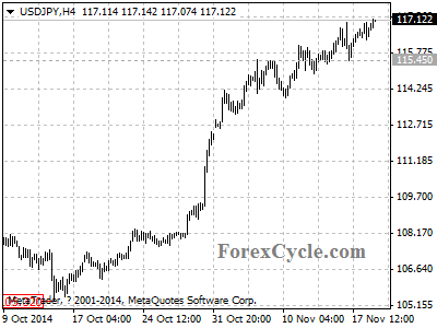 usdjpy chart