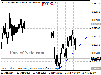 audusd chart