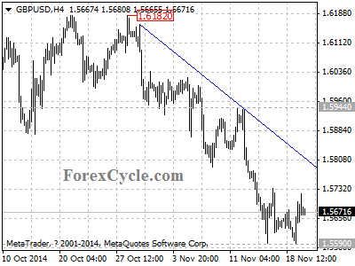 gbpusd chart