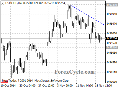 usdchf chart