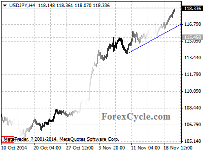 usdjpy chart