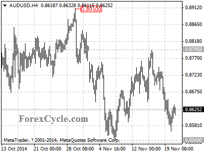 audusd chart