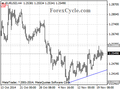 eurusd chart