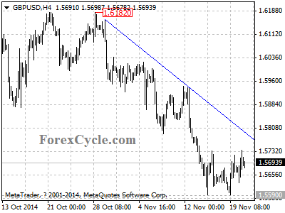 gbpusd chart