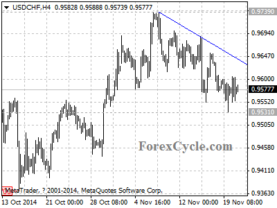 usdchf chart