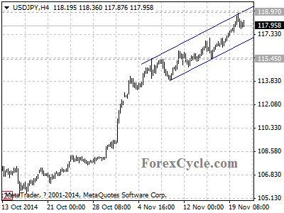 usdjpy chart