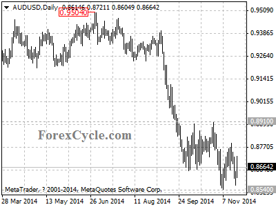 audusd chart