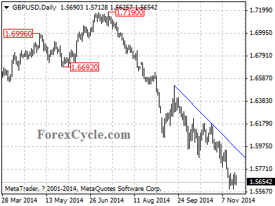 gbpusd chart