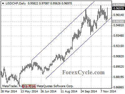 usdchf chart