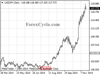 usdjpy chart