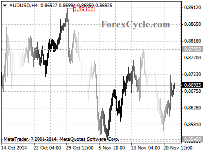 audusd chart