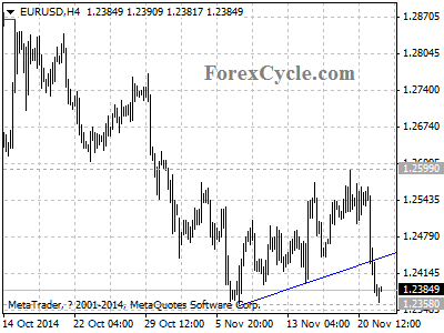 eurusd chart