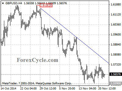 gbpusd chart