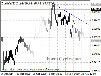 usdchf chart