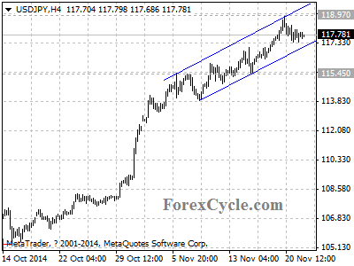 usdjpy chart