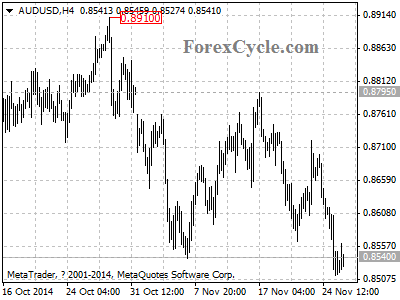 audusd chart