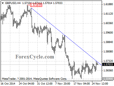 gbpusd chart