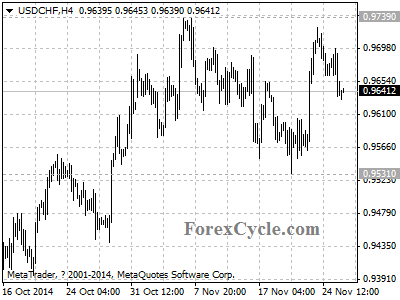 usdchf chart